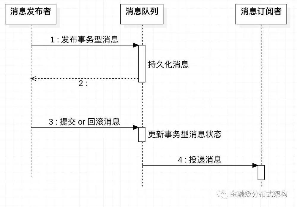 java秒杀的实现思路_java秒杀的实现思路 (https://mushiming.com/)  第5张