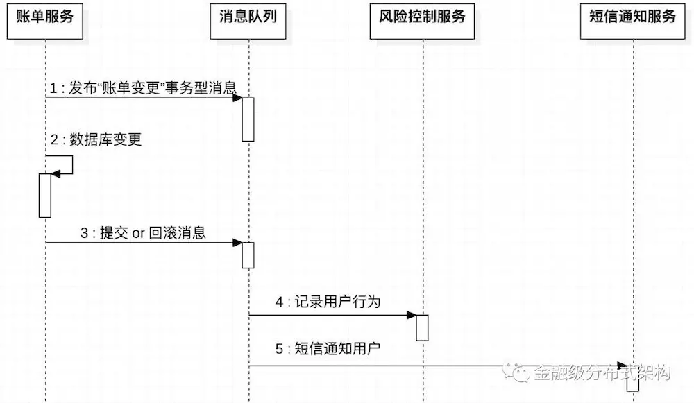 java秒杀的实现思路_java秒杀的实现思路 (https://mushiming.com/)  第6张