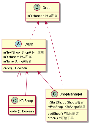 设计模式-责任链模式(Chain of Responsibility Pattern)-行为型