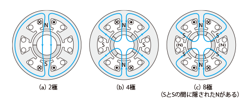 直流无刷电机绕组图图片