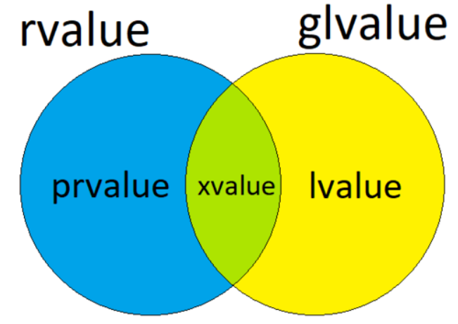 Lang value. Rvalue примеры. "social " languages conclusion. Arr i fact. Linguistic competence.