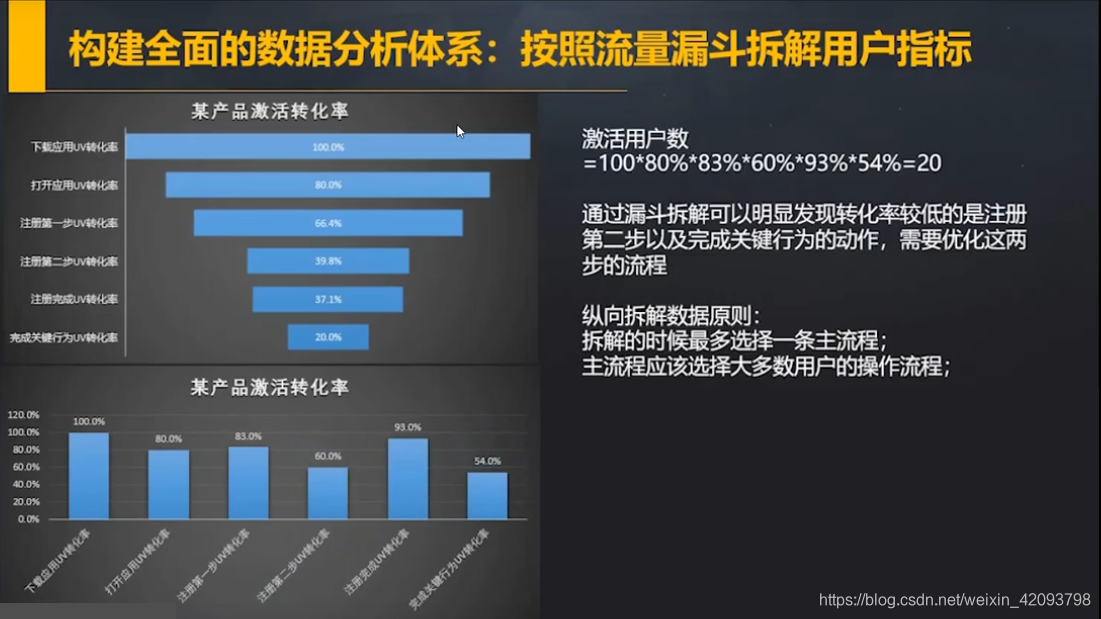 如何建立数据 watermark,type_ZmFuZ3poZW5naGVpdGk,shadow_10,text_aHR0cHM6Ly9ibG9nLmNzZG4ubmV0L3dlaXhpbl80MjA5Mzc5OA==,size_16,color_FFFFFF,t_70
