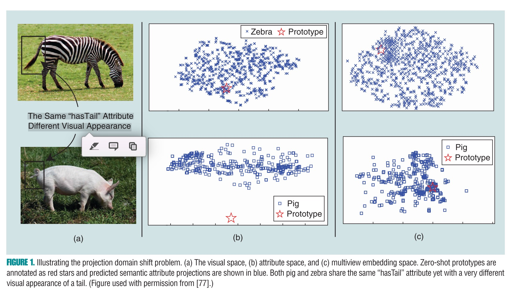 Recent Advances In Zero-Shot Recognition(Toward Data-efficient ...