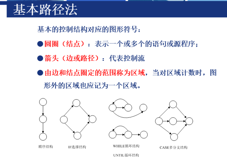 白盒测试六种方法案例分析