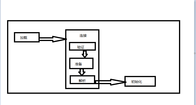JVM detailed explanation: class loading link and initialization ...