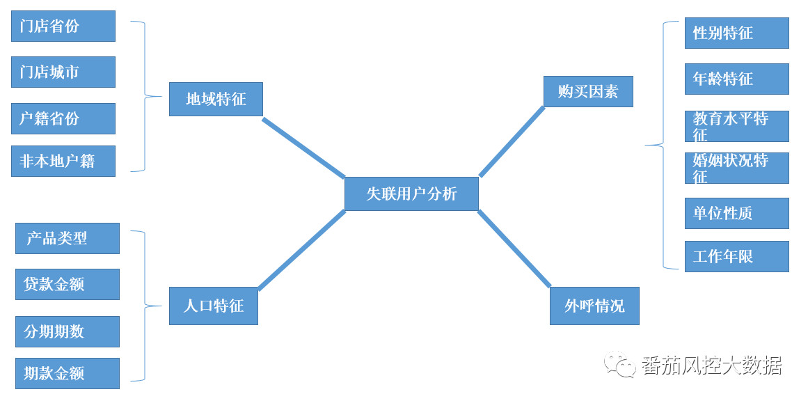 watermark,type_ZmFuZ3poZW5naGVpdGk,shadow_10,text_aHR0cHM6Ly9ibG9nLmNzZG4ubmV0L3dlaXhpbl80NTU0NTE1OQ,size_16,color_FFFFFF,t_70