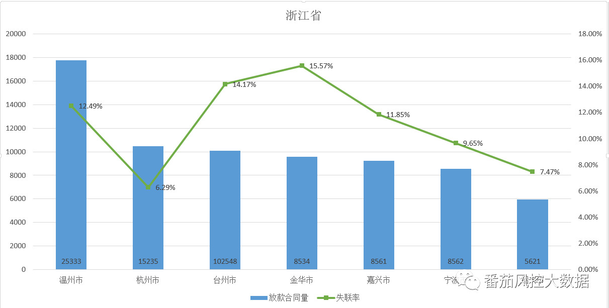 广州本地人口_外地人眼中的广州和本地人眼中的广州(3)