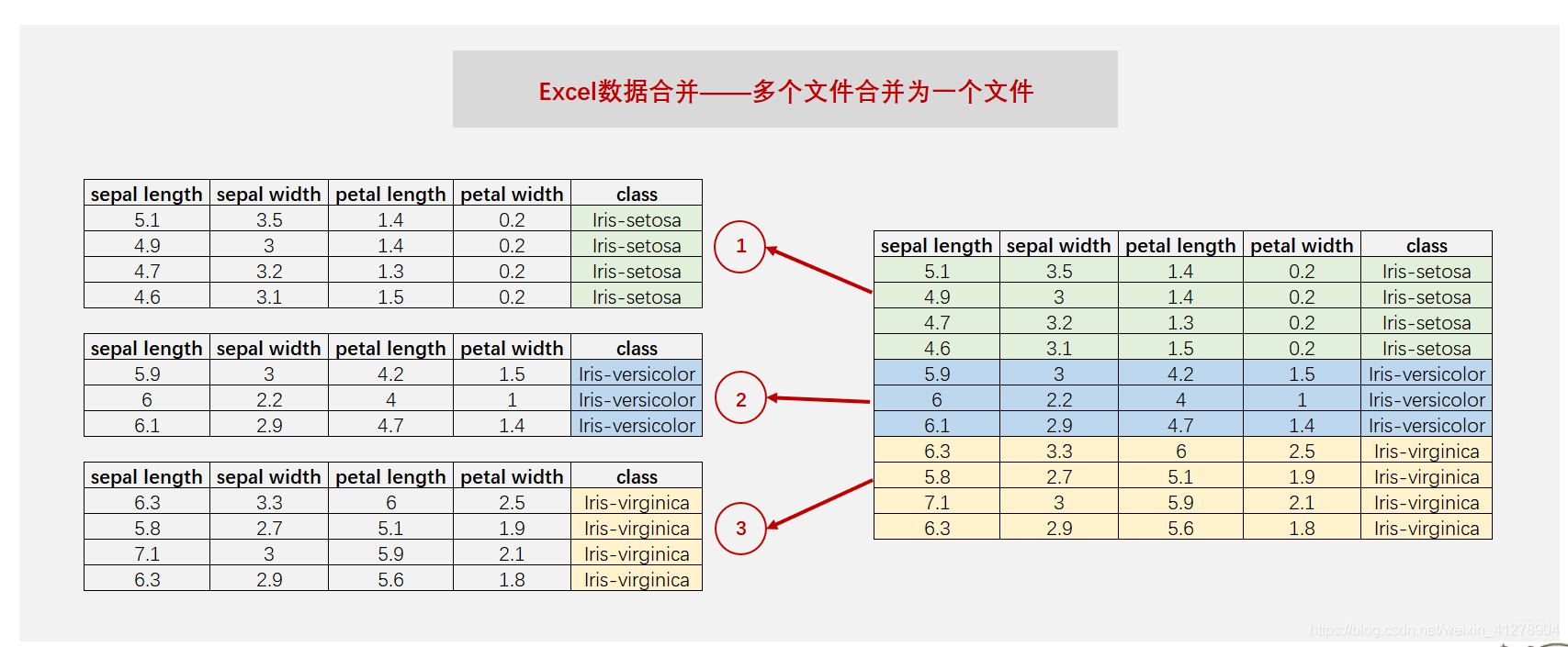 使用python一分钟完成excel数据由多个文件合并为一个文件 Pandas Ccplus的博客 程序员宅基地 Pandas 文档合并 程序员宅基地 使用python一分钟完成excel数据由多个文件合并为一个文件 Pandas Ccplus的博客 程序员宅基地 Pandas 文档合并 程序员宅基地