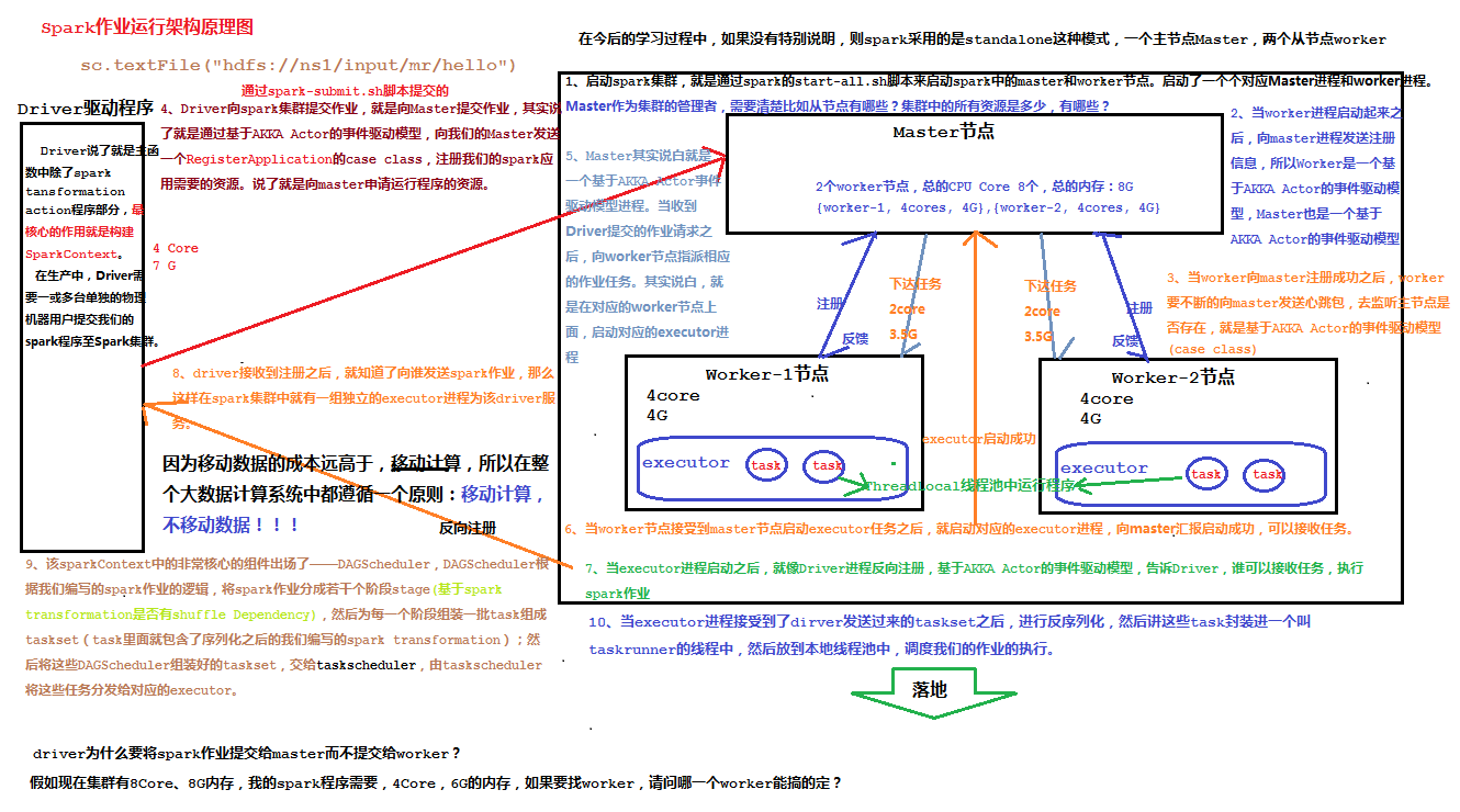 watermark,type_ZmFuZ3poZW5naGVpdGk,shadow_10,text_aHR0cHM6Ly9ibG9nLmNzZG4ubmV0L3dlaXhpbl80Mzg4ODgwNg,size_16,color_FFFFFF,t_70