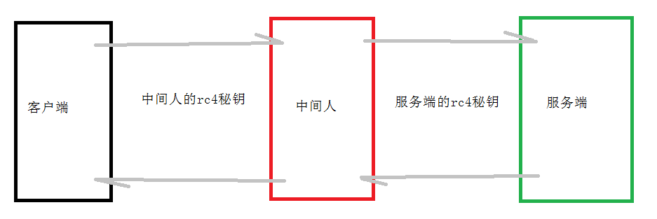 Tcp长连接的双向加密 Mm Longcheng的专栏 Csdn博客 Tcp怎么加密传输