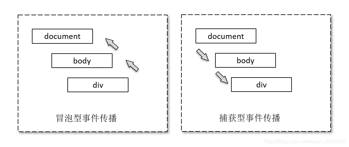 事件流