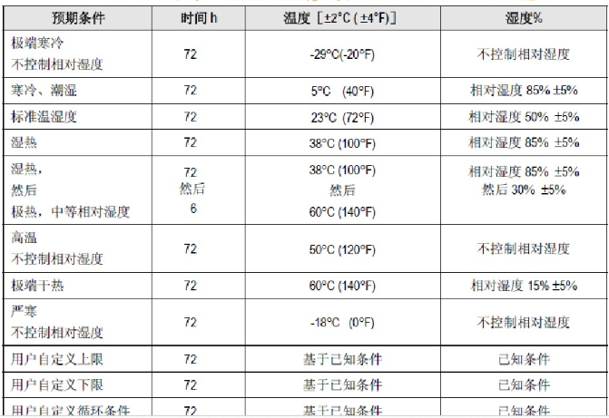 ISTA2A模拟运输试验和跌落试验_ista2a跌落标准高度-CSDN博客