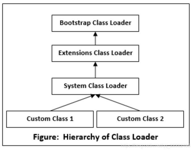 Java lang classloader