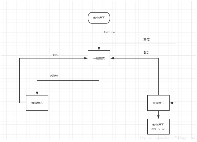 [外链图片转存失败(img-Q85QMCxy-1567222687117)(assets/1567219533172.png)]