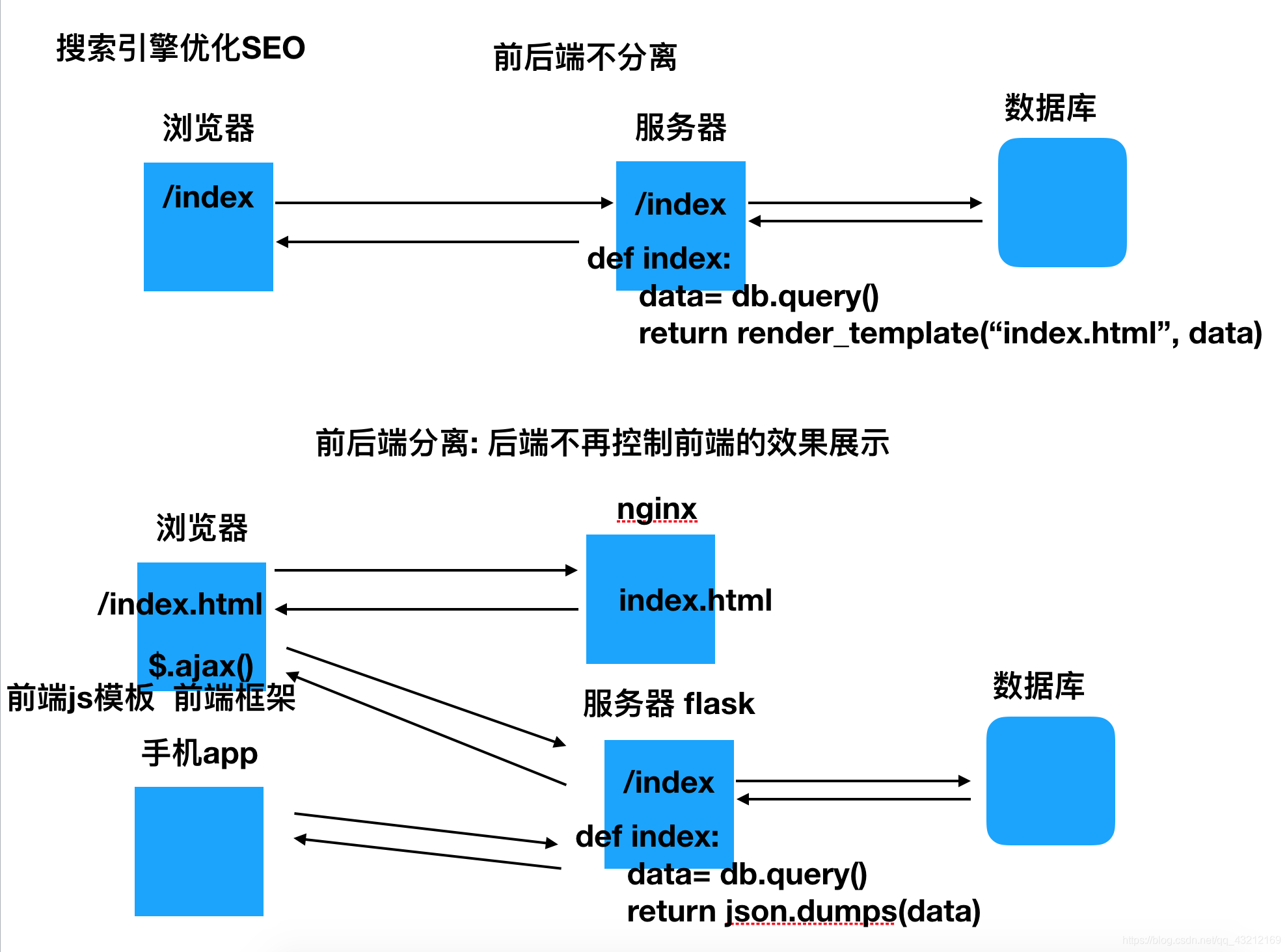 示意图