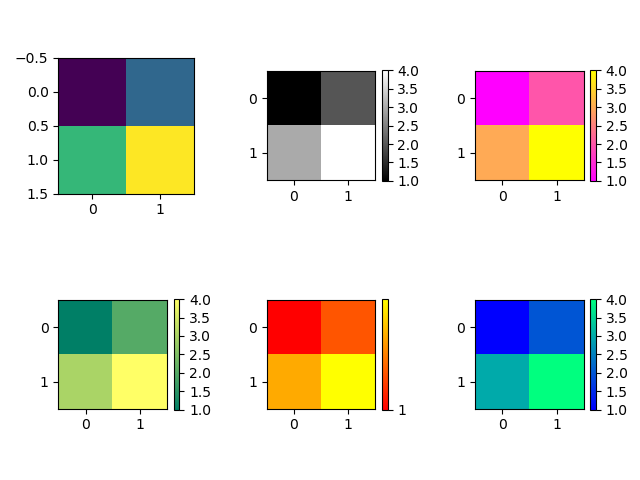 Matplotlib Imshow()函数_plt.imshow-CSDN博客