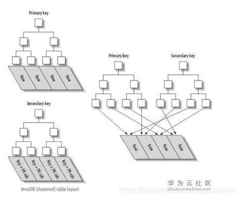 技术图片