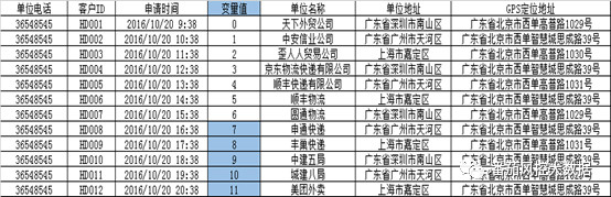 反欺诈篇（一）