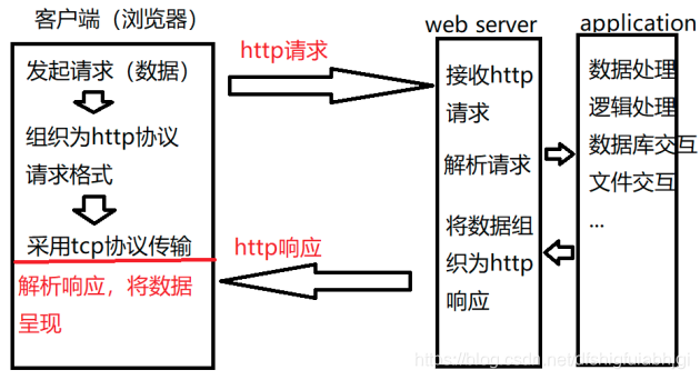 框架