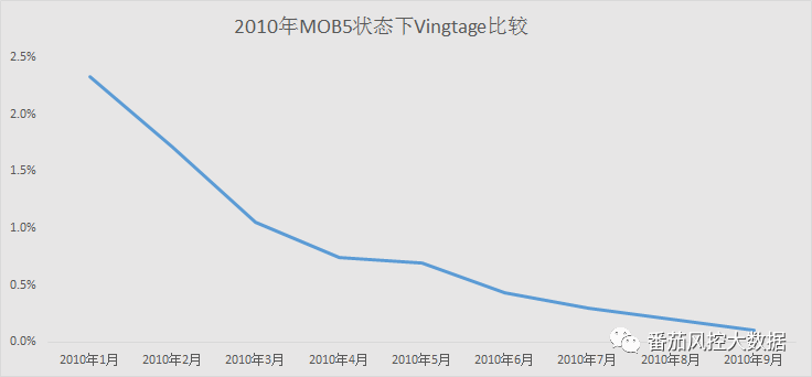 了解过Vintage的N种样式？