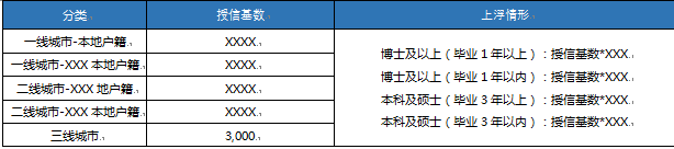 重磅分享：一份关于车贷的政策性文件分享