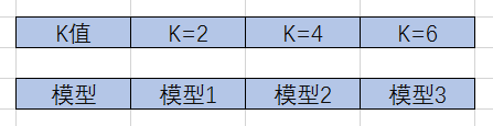 模型的选择与调优