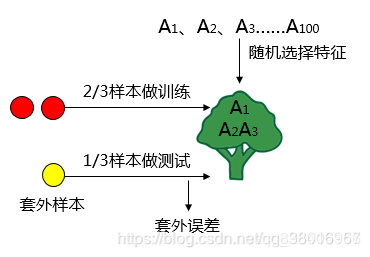 在这图片描述