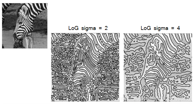 数字图像处理——LoG算子_log算法 图像处理-CSDN博客