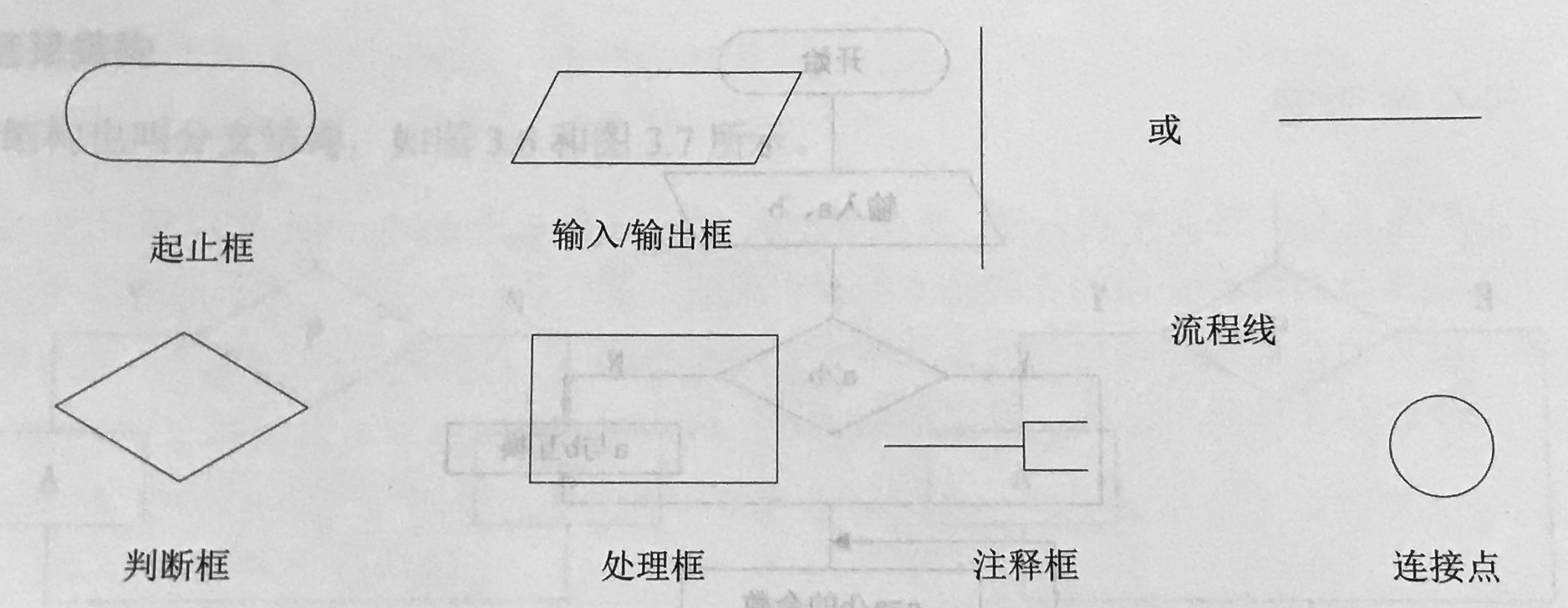 《c语言从入门到精通》学习笔记002-算法,数据类型_ch1=a 0-csdn博