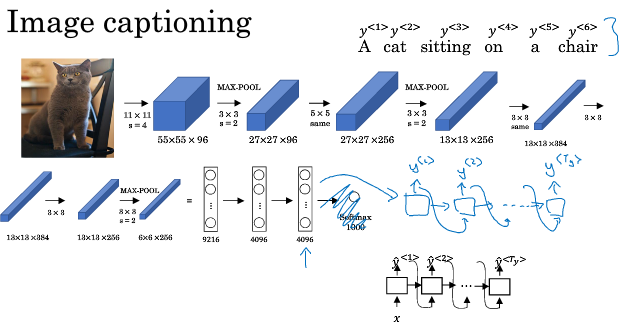 注意力机制模型图 watermark,type_ZmFuZ3poZW5naGVpdGk,shadow_10,text_aHR0cHM6Ly9ibG9nLmNzZG4ubmV0L3dlaXhpbl80MjIzNDc2OQ==,size_16,color_FFFFFF,t_70