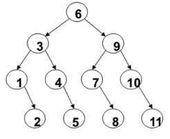 二叉搜索树例子2