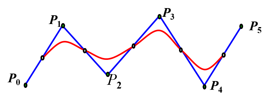 二次与三次B样条曲线c++实现