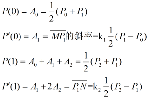 二次与三次B样条曲线c++实现