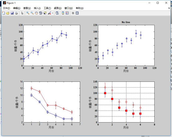 Matlab--三种工具绘制errorbar图_matlab Errorbar-CSDN博客