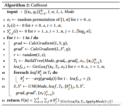 Catboost classifier python. CATBOOST. CATBOOST схема. Pip install CATBOOST.