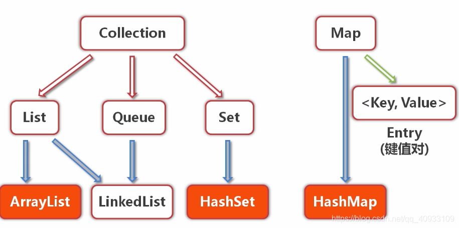 提高基础代谢三个动作 watermark,type_ZmFuZ3poZW5naGVpdGk,shadow_10,text_aHR0cHM6Ly9ibG9nLmNzZG4ubmV0L3FxXzQwOTMzMTA5,size_16,color_FFFFFF,t_70