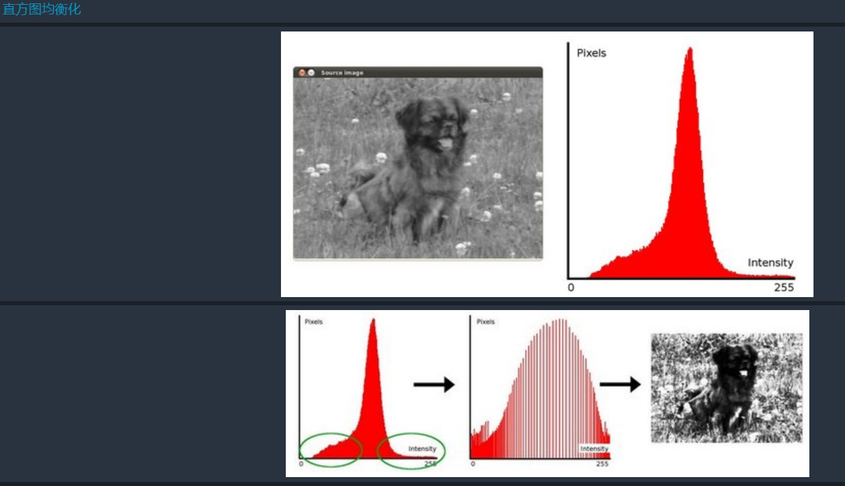 OpenCV(八) —— 直方图(mask操作 & (自适应)直方图均衡化) & 模板匹配 & 图像特征(harri角点检测)_自适应mask ...