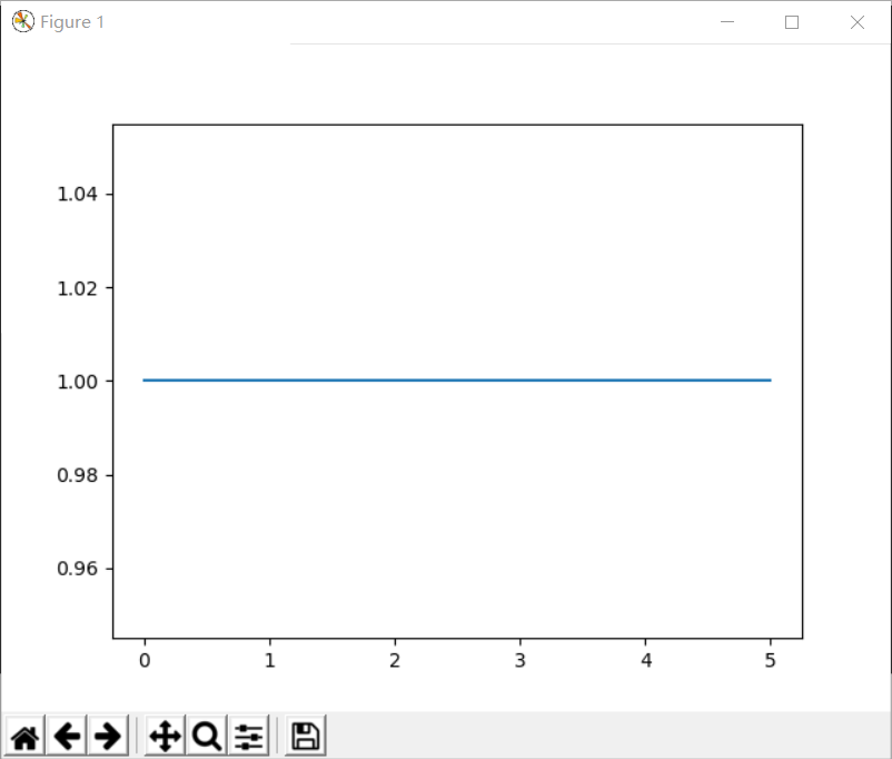 matplotlib入门 ----plot()函数_matplotlib plot-CSDN博客