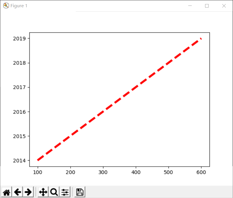 matplotlib入门 ----plot()函数_matplotlib plot-CSDN博客