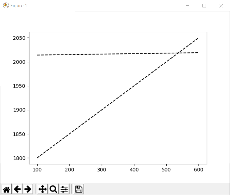 matplotlib入门 ----plot()函数_matplotlib plot-CSDN博客
