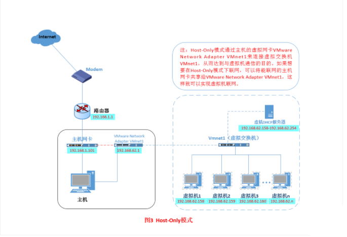[外链图片转存失败(img-adM3BzO0-1567302761205)(only.png)]