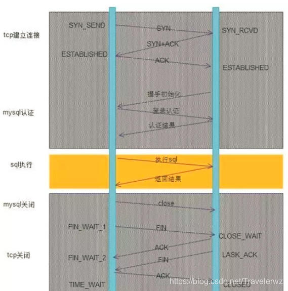 连接池的优点 watermark,type_ZmFuZ3poZW5naGVpdGk,shadow_10,text_aHR0cHM6Ly9ibG9nLmNzZG4ubmV0L1RyYXZlbGVyd3o=,size_16,color_FFFFFF,t_70