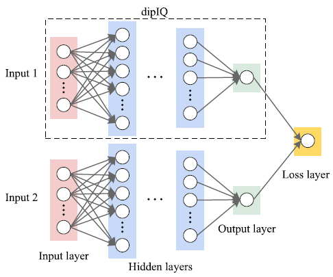 图像质量评价:从single image到pair ranking