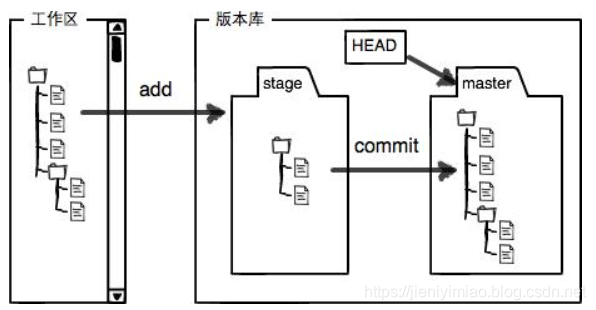 ここに画像を挿入説明