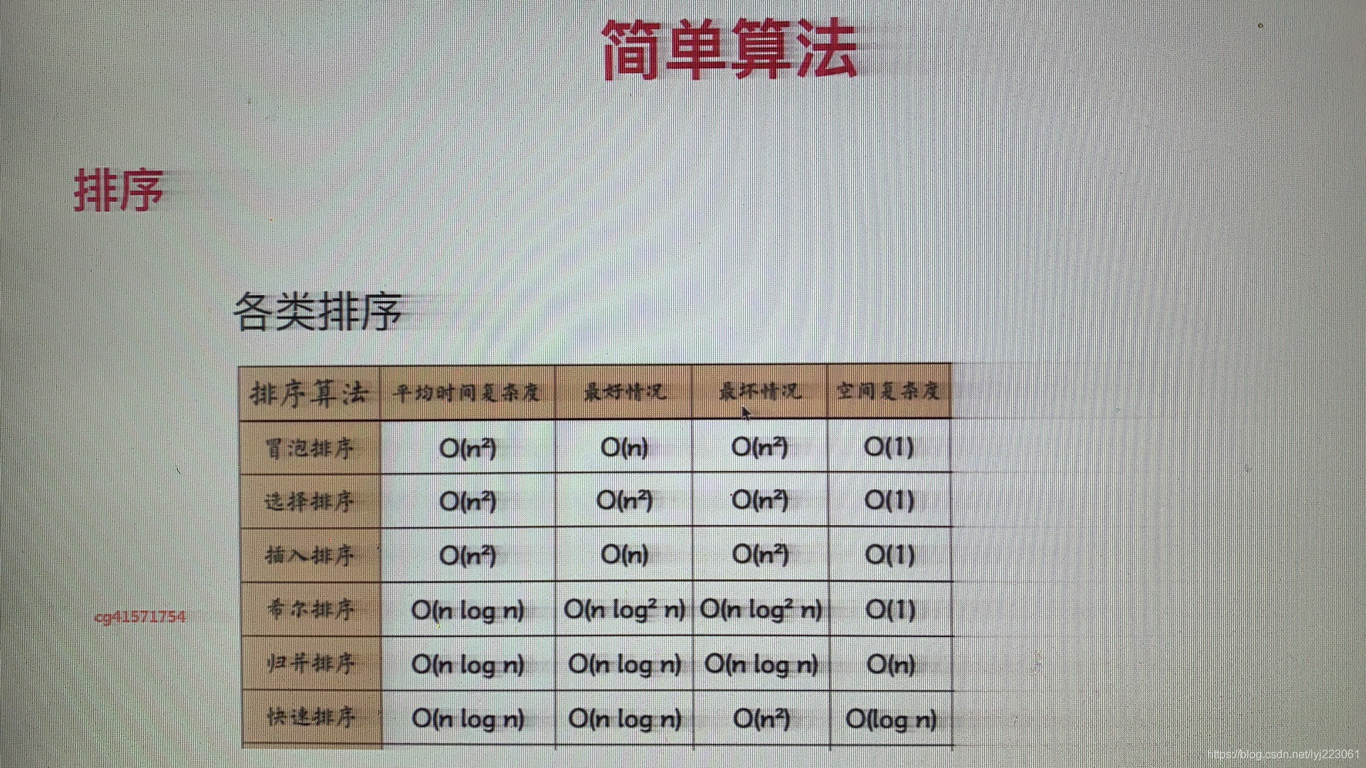 排序算法的时间和空间复杂度