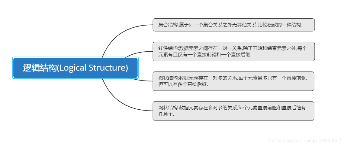 逻辑结构示意图