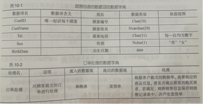 数据库设计2————需求分析