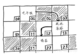 在这里插入图片描述