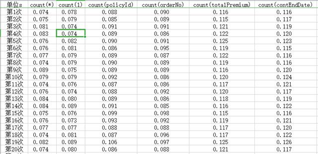 SQL语句中count(*)、count（1）和count(列名)到底那个更快呢？_count (*)和 哪个块-CSDN博客