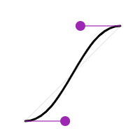 ease-in-out（先加速后减速）